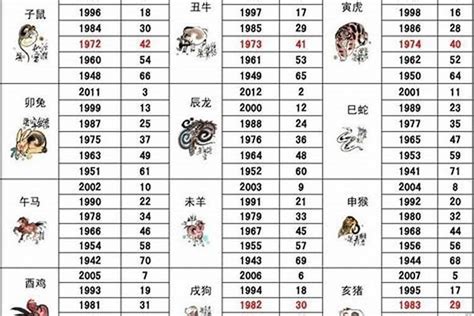 86年生肖|86年属什么生肖 86年属什么的生肖